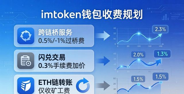 imToken钱包 收费规则 怎么实施
